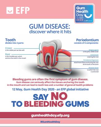 Gum Disease: Where it hits