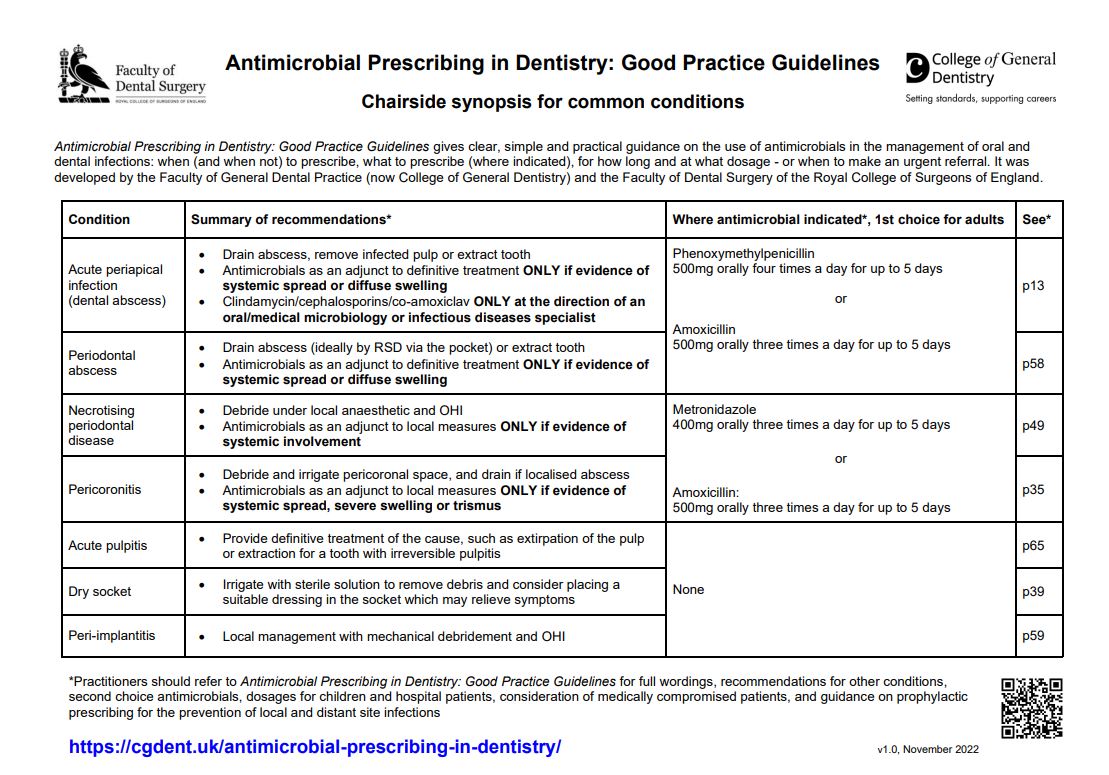 Antimicrobial Prescribing in Dentistry: Good Practice Guidelines