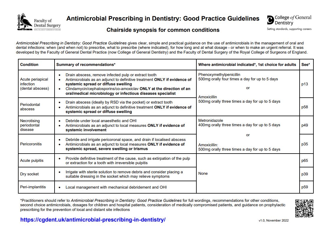 Antimicrobial Prescribing In Dentistry Good Practice Guidelines BSP