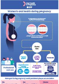 Women's oral health during pregnancy