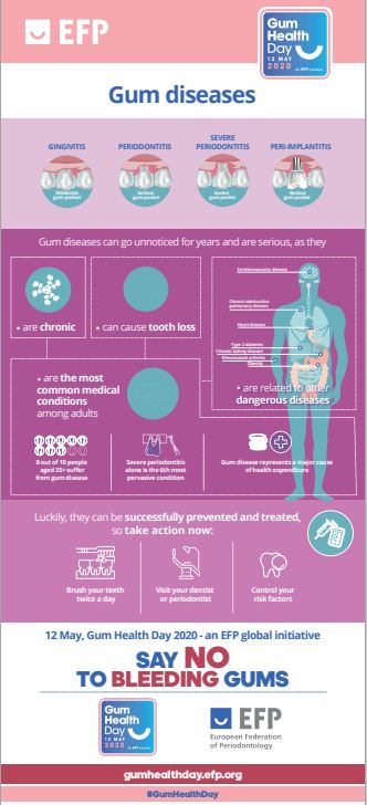 Gum Diseases