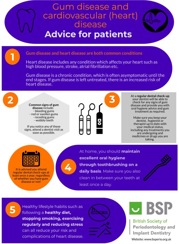 Gum disease and Cardiovascular (heart) disease: advice for Patients