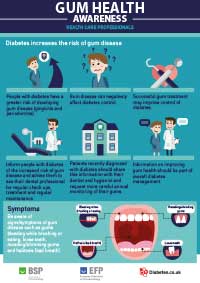 Diabetes and gum disease: information for health care professionals