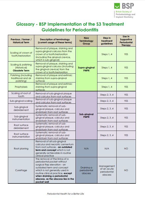 Bsp Perio Classification Flowchart