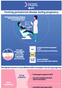 Treating periodontal disease during pregnancy