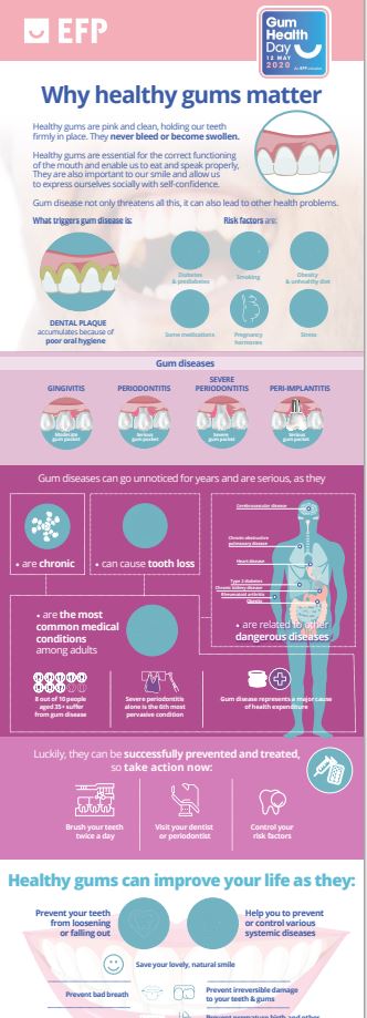 Why healthy gums matter