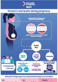 Women's oral health during pregnancy