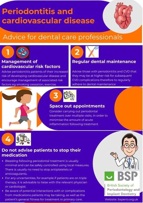 Periodontitis and Cardiovascular disease: advice for Dental Care Professionals
